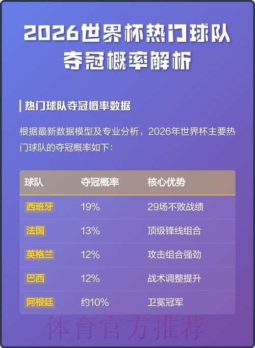 世界杯外围热门球队分析