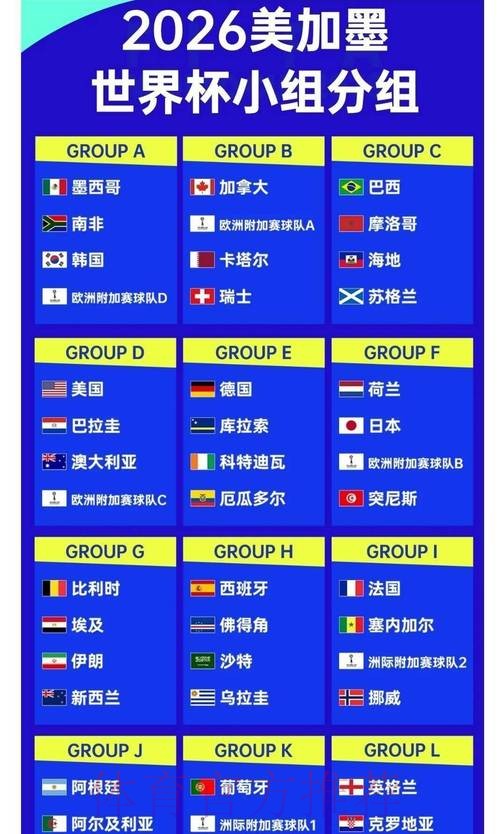 2026世界杯投注及赔率深度分析 2026世界杯投注及赔率深度分析