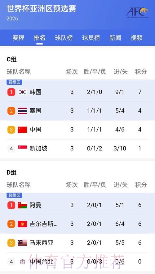 免费下载世界杯比分APP及其最新网址